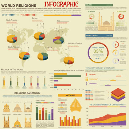 印度教复古世界宗教信息图表与教的发展和流行的数据世界派清真寺