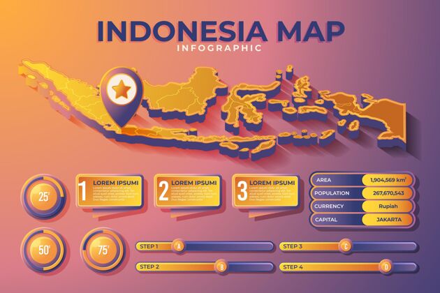 印尼地图印尼地图信息图信息图模板等轴测