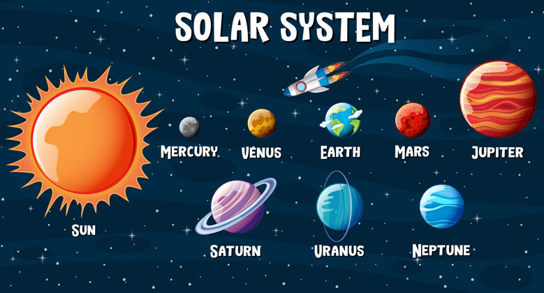 学习太阳系行星信息图海王星木星教育
