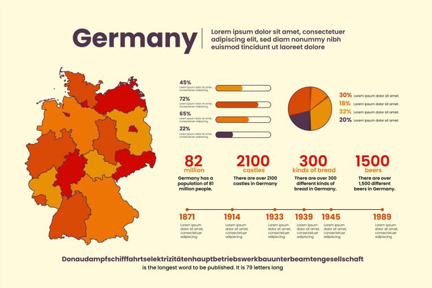 图表手绘德国地图信息图数据德国信息图