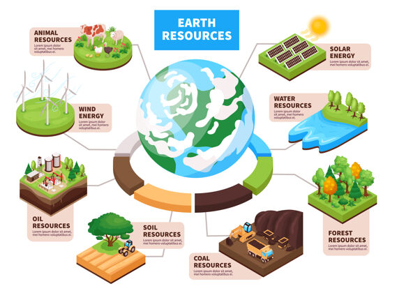 能源自然地球资源等轴测信息图解信息图风元素