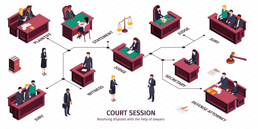 图表等距正义法信息图形与可编辑的文字标题指向人类角色坐在法院讲坛插图陪审团策略