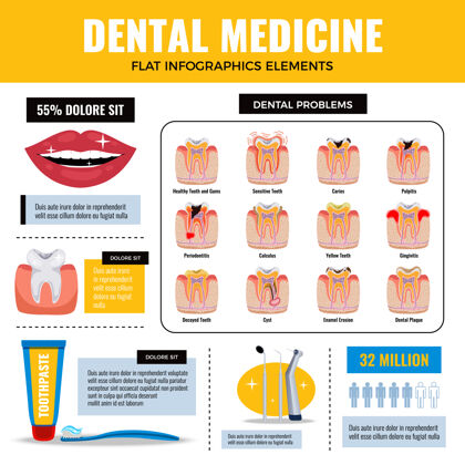 牙齿牙齿口腔问题治疗平面信息图元素海报与龋齿牙菌斑搪瓷腐蚀牙膏信息图元素牙菌斑