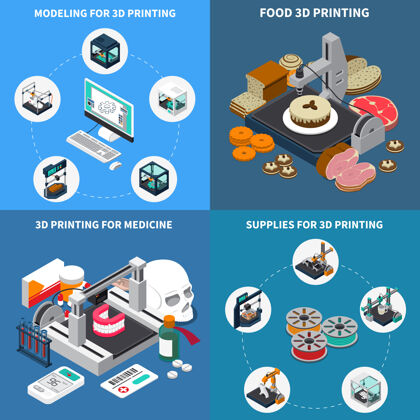系统印刷行业等距设计理念自动化医药食品