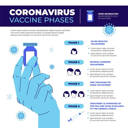 流感平面设计冠状病毒疫苗阶段信息图冠状病毒感染信息图