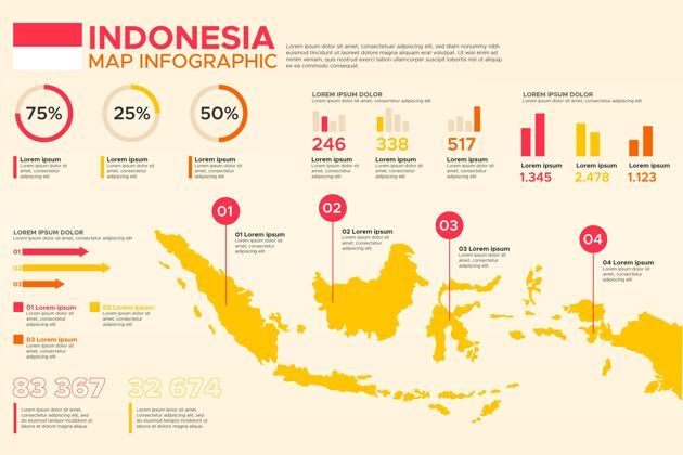 平面设计平面印尼地图信息图信息图国家制图