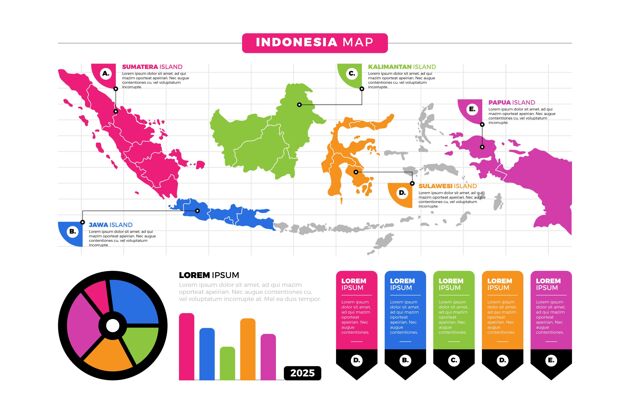 地图印尼地图信息图图形平面设计信息图