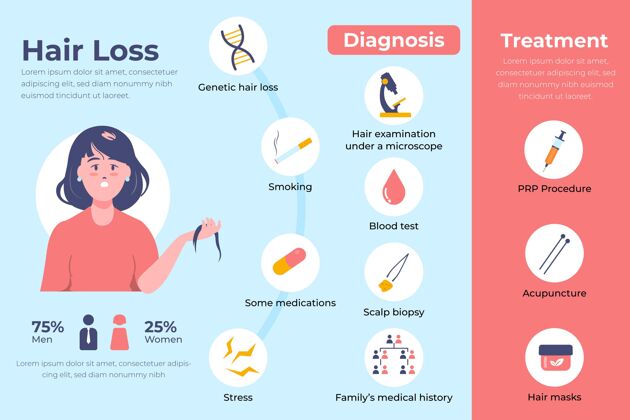 信息平面手绘脱发信息图形模板信息问题信息图