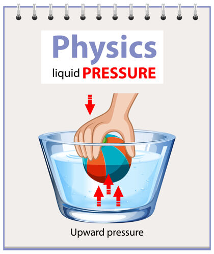 质量物理液体压力图卡通背景车辆