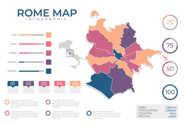 图表平面罗马地图信息图演变数据罗马地图