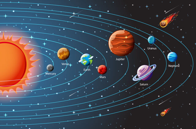 框架太阳系行星信息图天文科学空间