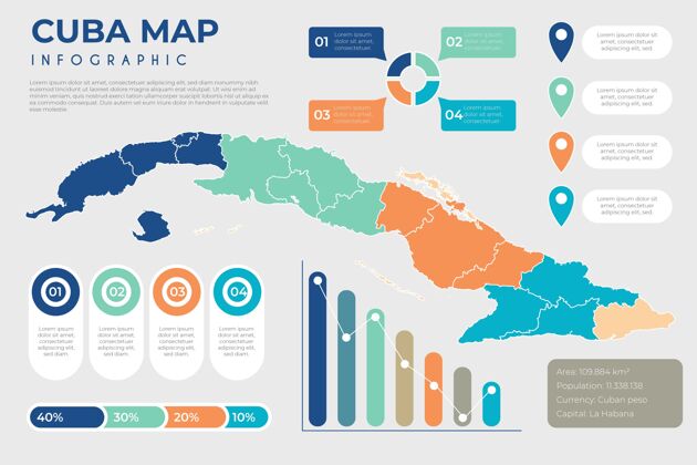 图表平面古巴地图信息图演变地图过程
