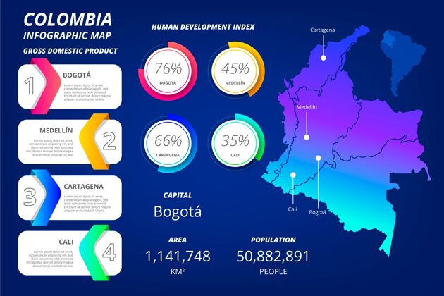 增长梯度哥伦比亚地图信息图图表发展图表
